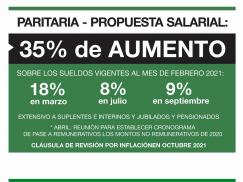 Paritaria: la Provincia presentó una propuesta salarial del 35%