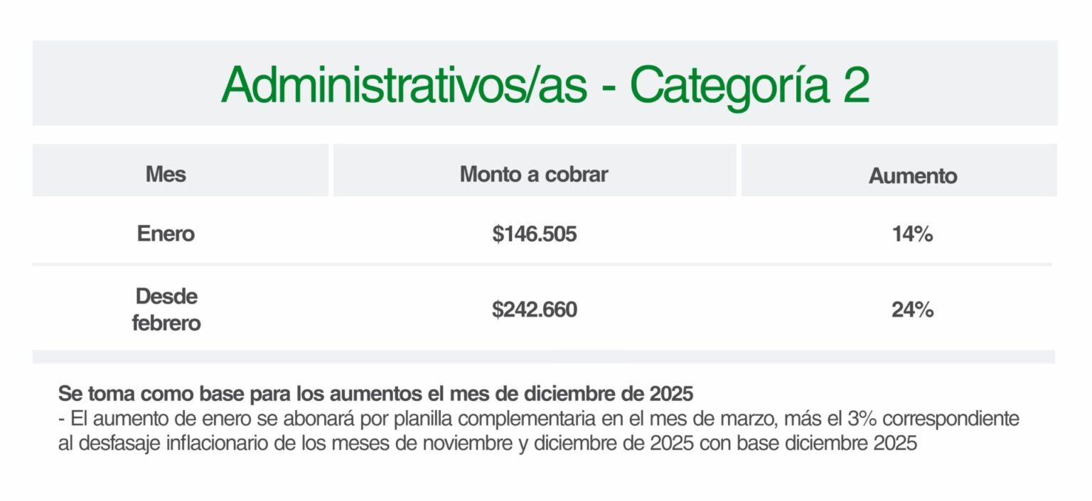 PARITARIA 2026 - Propuesta salarial para Sector Salud - ATE Santa Fe