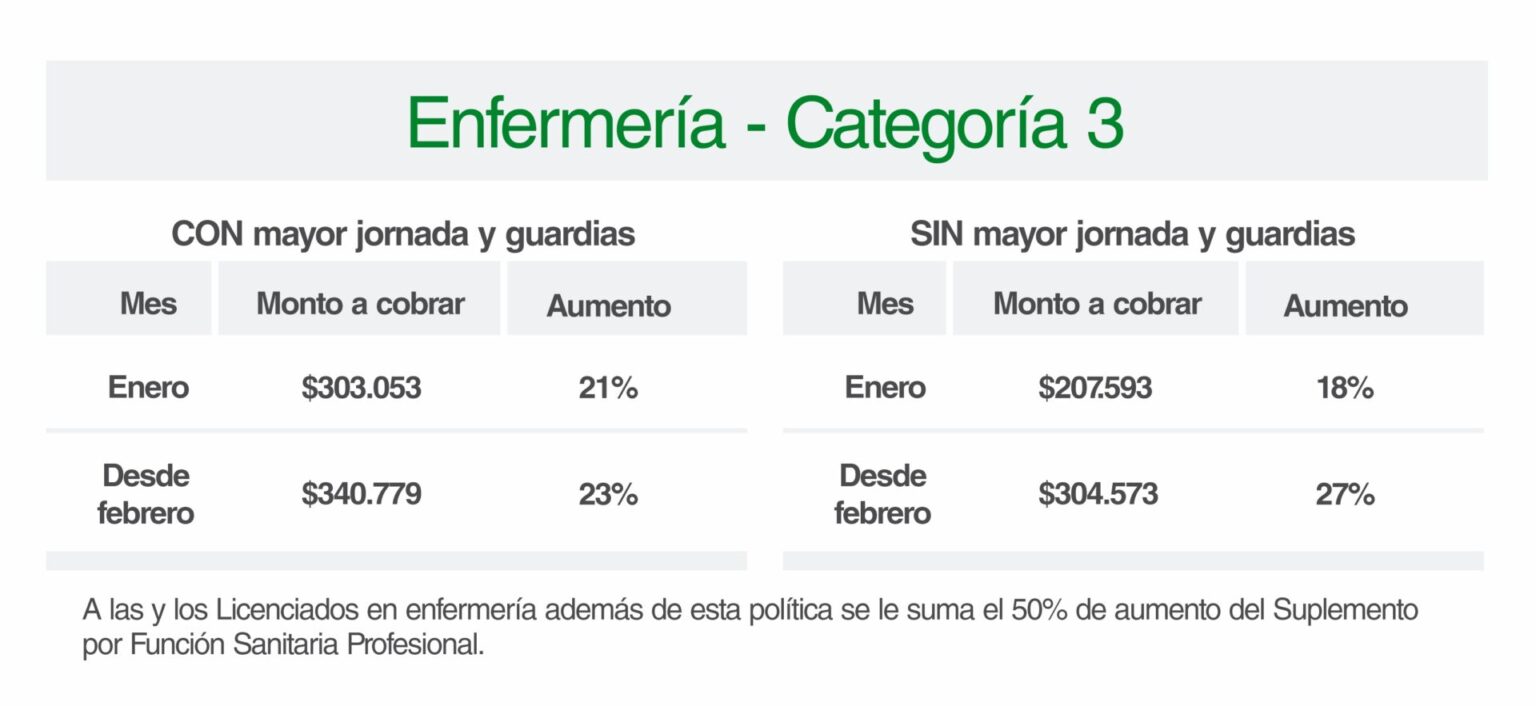 PARITARIA 2026 - Propuesta salarial para Sector Salud - ATE Santa Fe